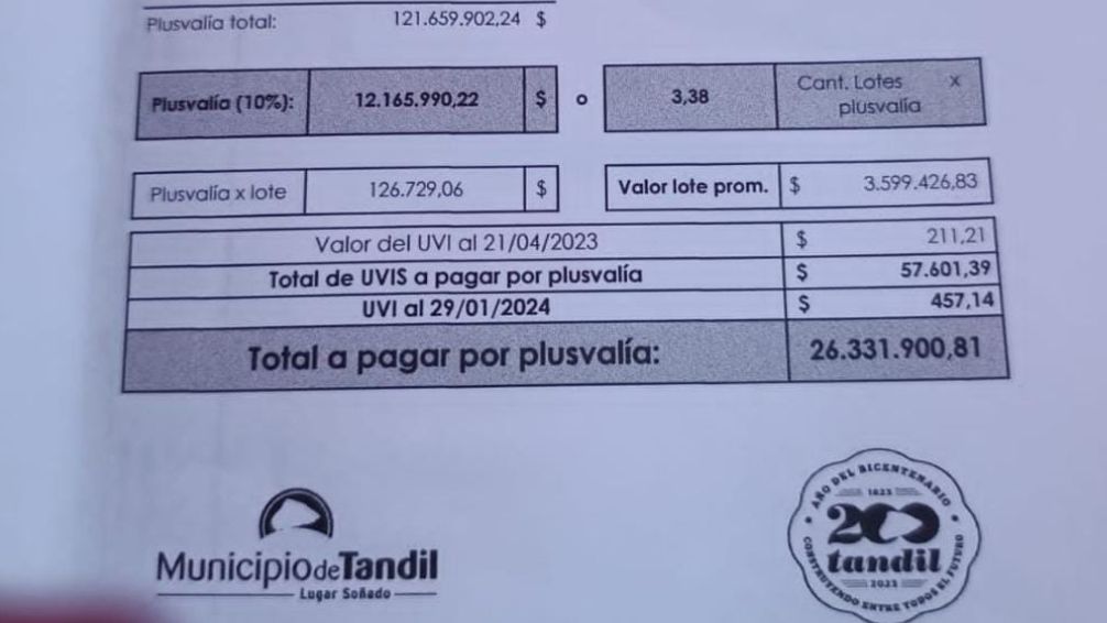 "Tandil lugar avaro": 26 millones por un impuesto municipal que golpea al proyecto habitacional "De Corazón 3"