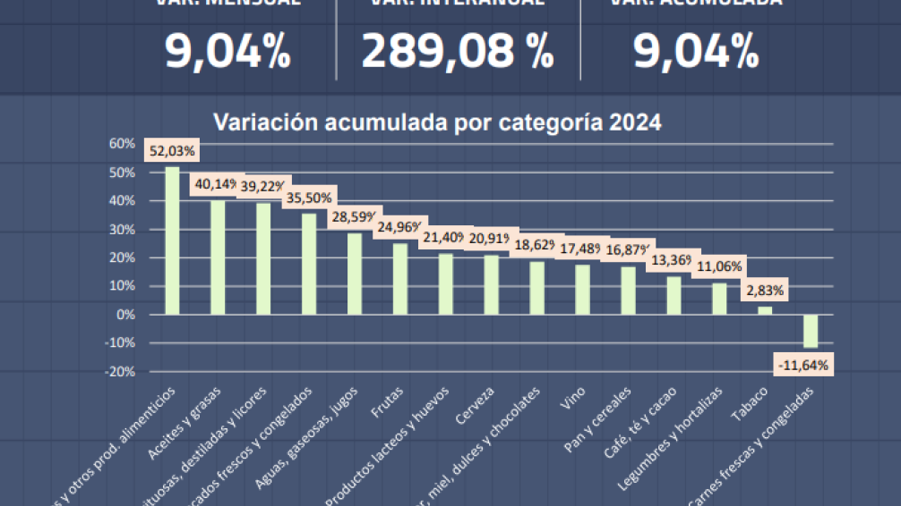 Para el municipio en Enero bajó el precio de la carne en Tandil 